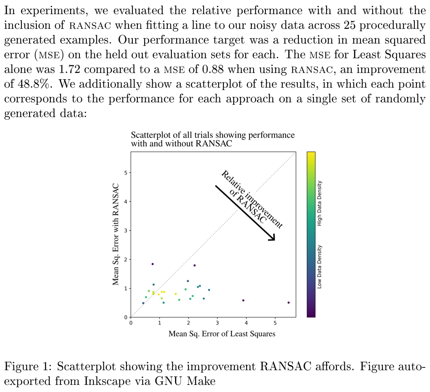 Example with 25 experiments.