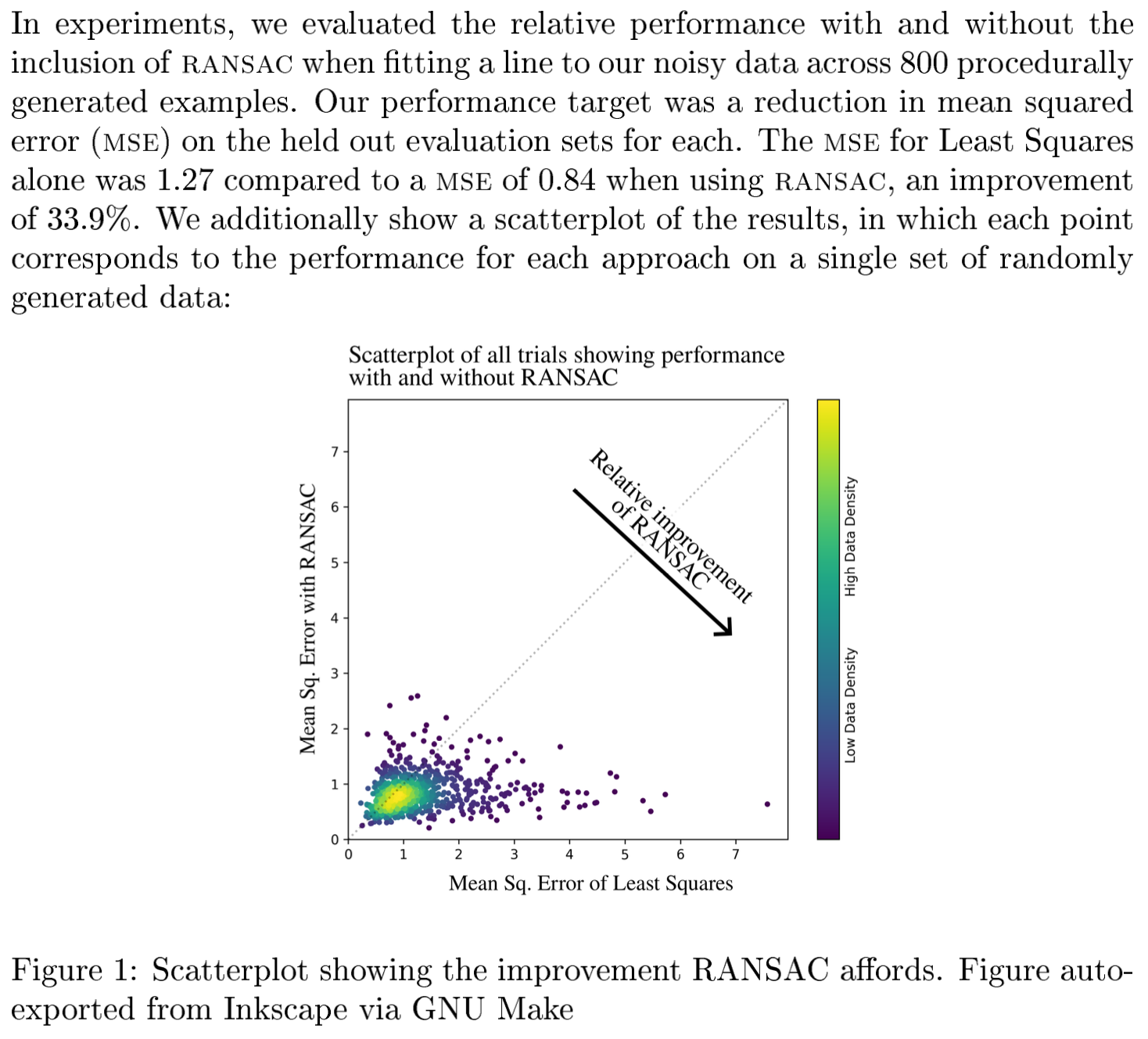 Example with 800 experiments.