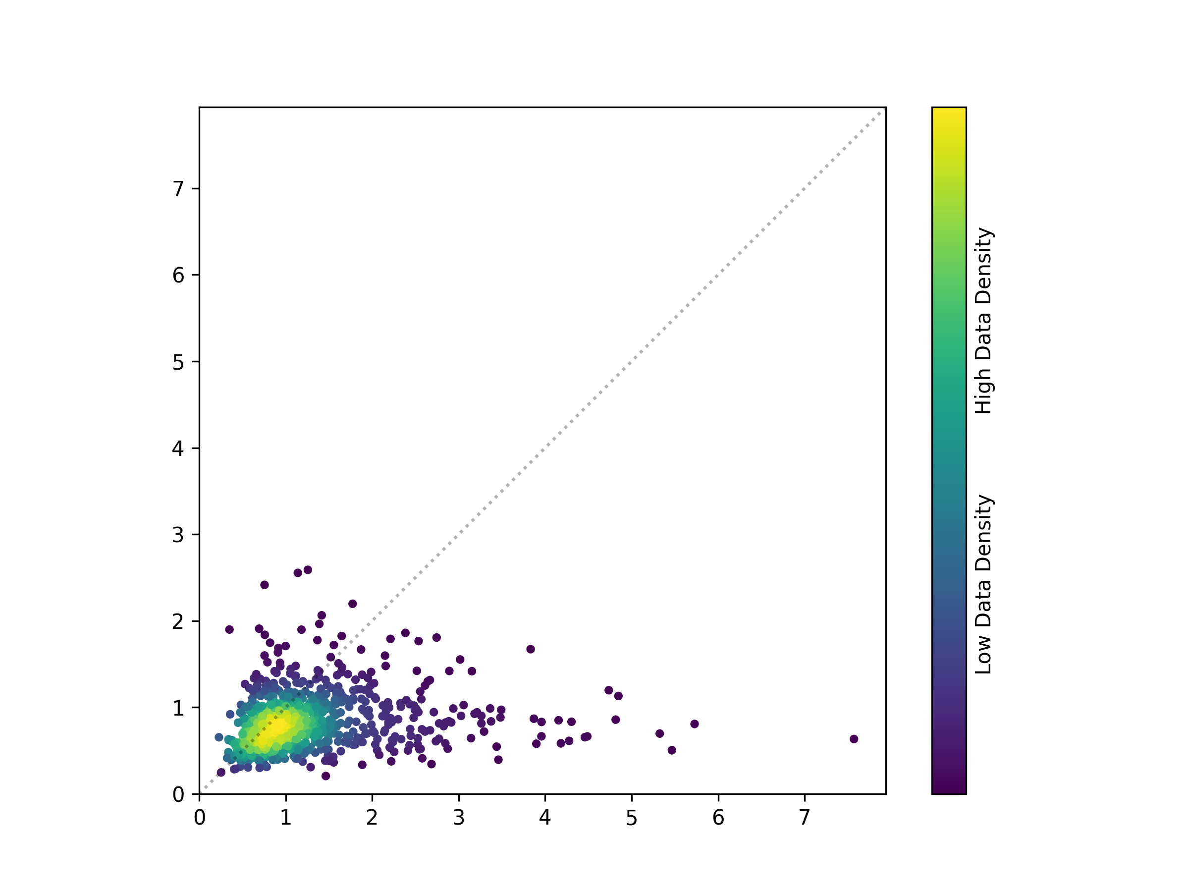 Base scatterplot output from Python.
