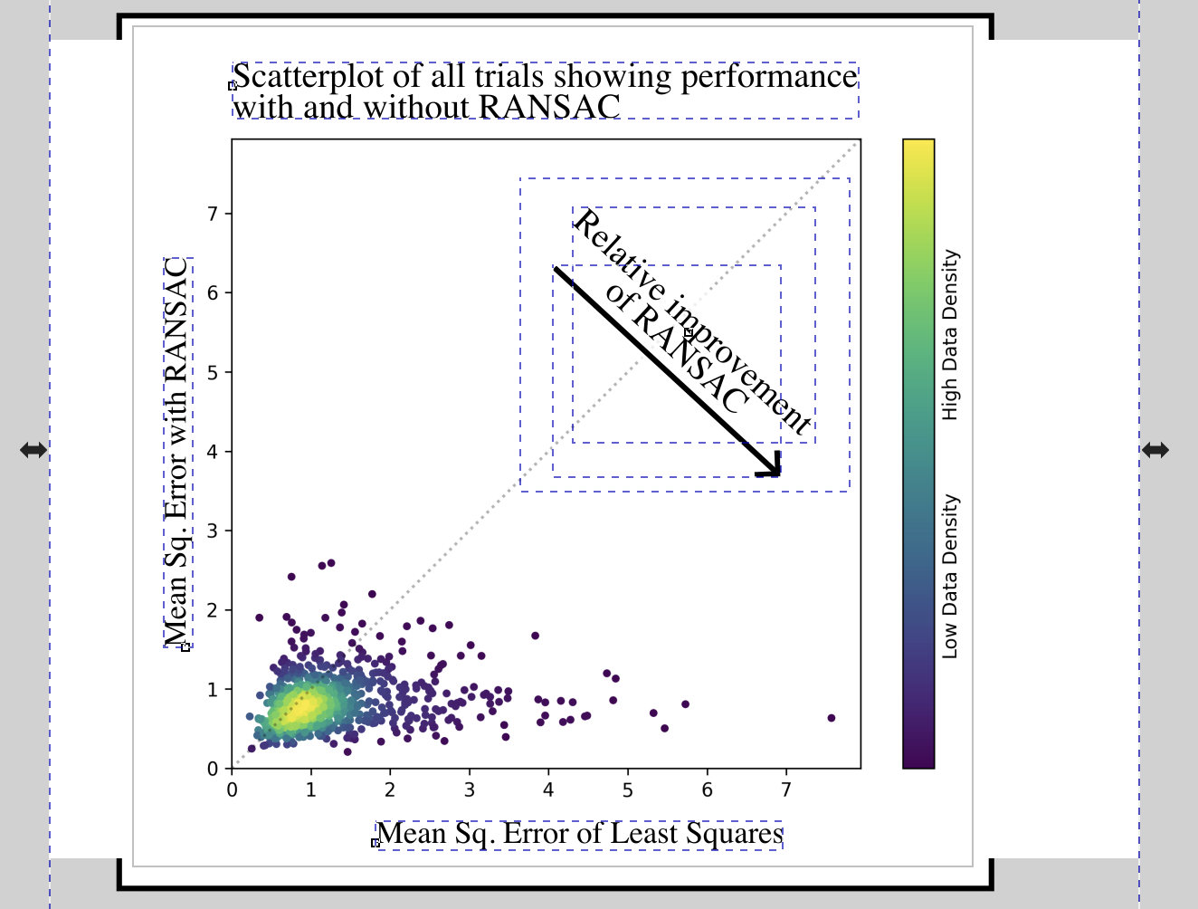 Scatterplot with annotations from Inkscape.
