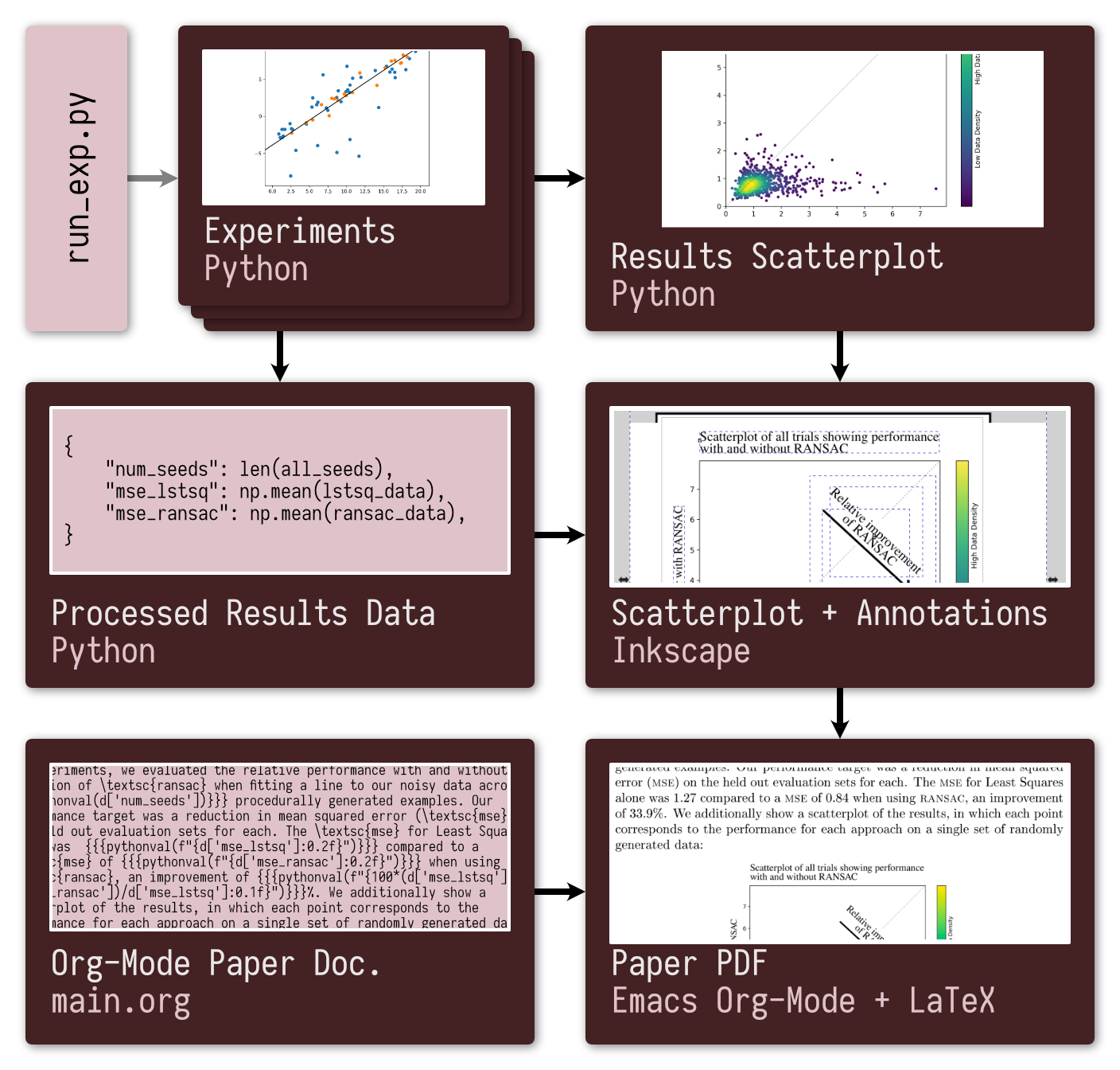 Example with 800 experiments.