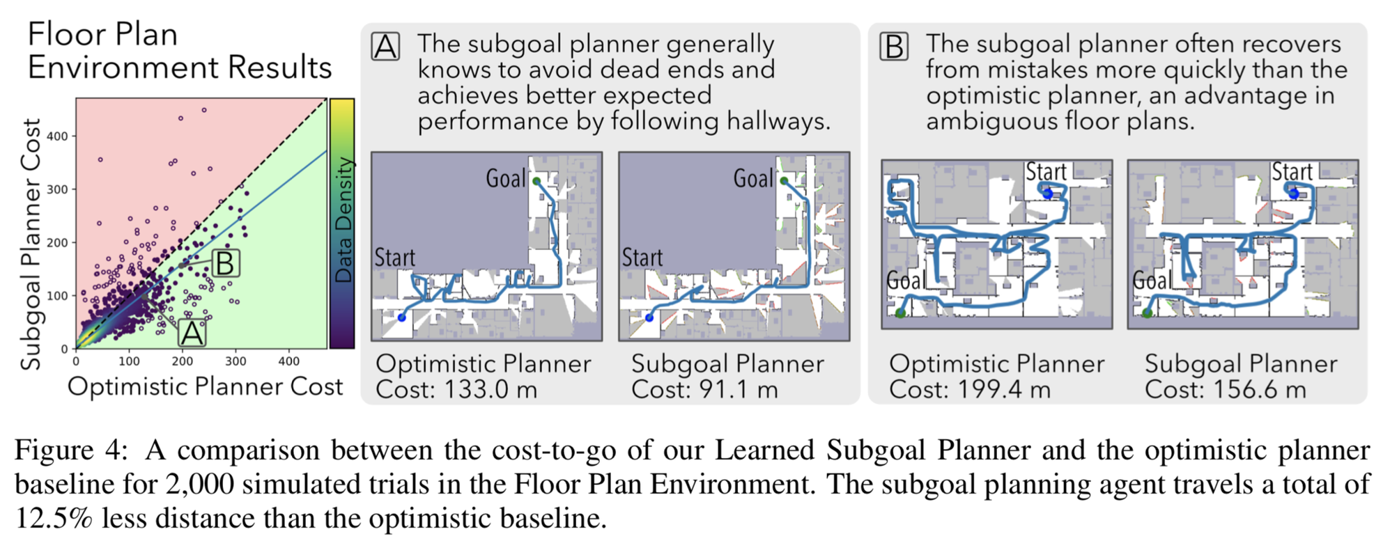 A figure of mine from a recent paper I published
