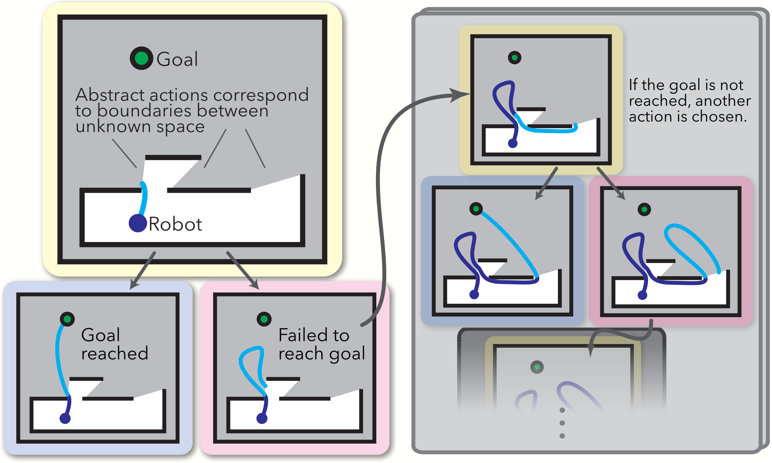 Learned Subgoal Planning Toy Schematic