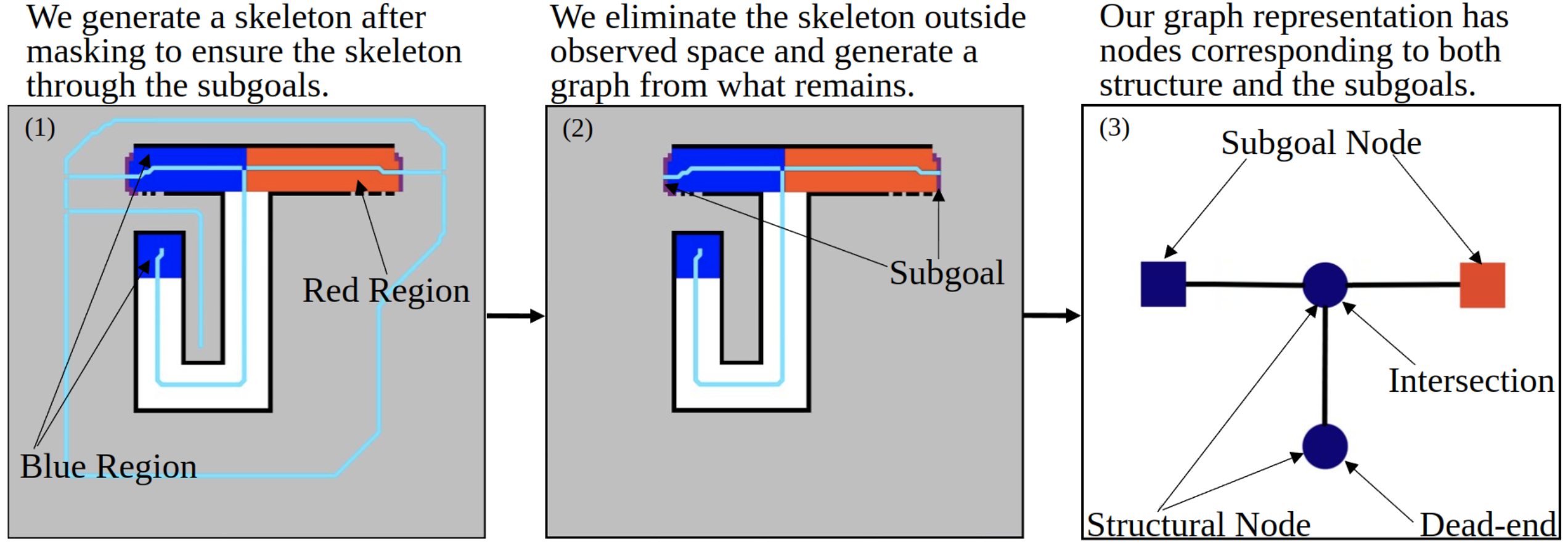 lsp-gnn-compute-graph