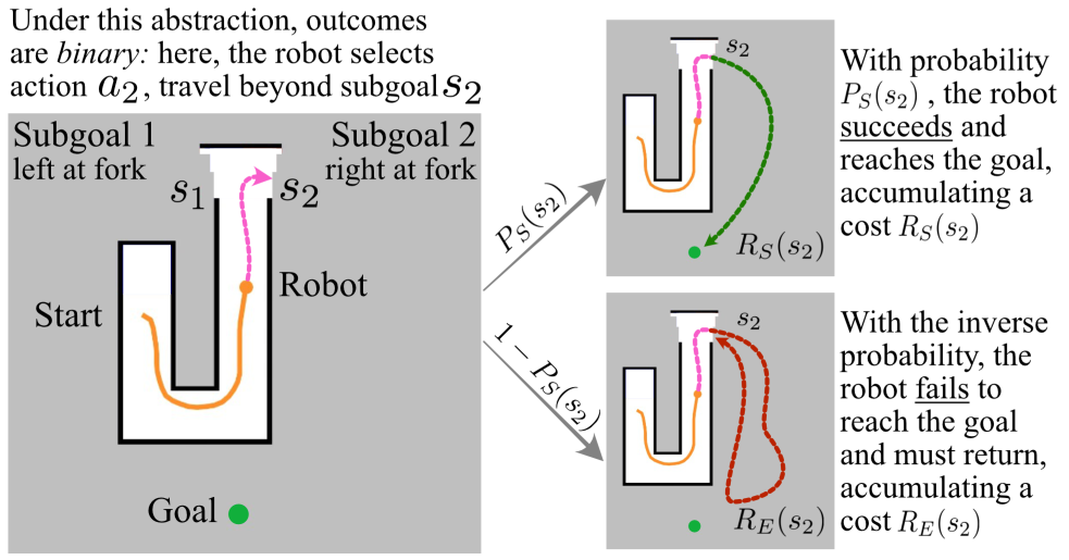 lsp-gnn-explain-lsp-action