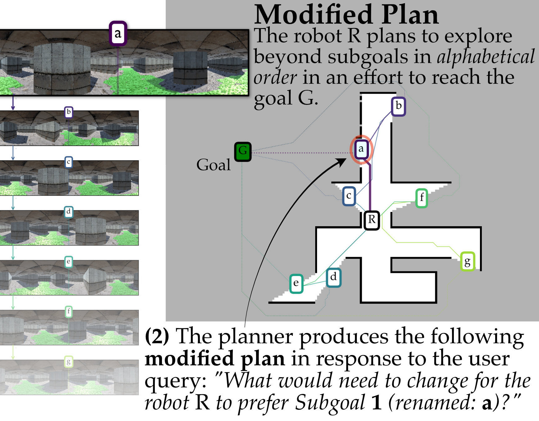 Example Explanation: After