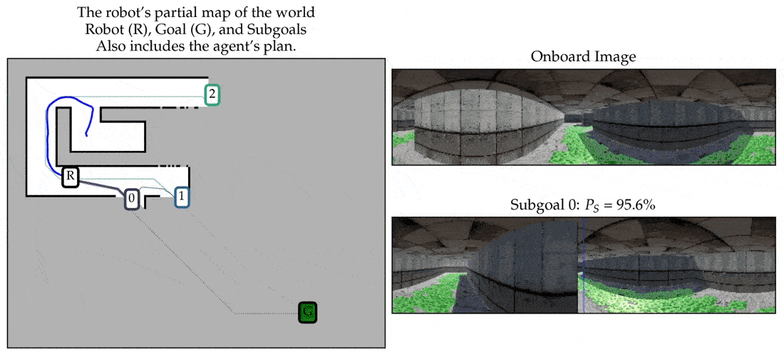 Example plans in the Guided Maze environment